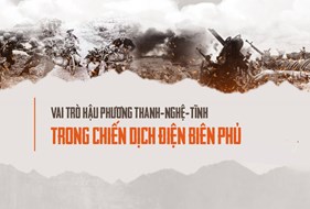  Vai trò hậu phương Thanh - Nghệ - Tĩnh trong Chiến dịch Điện Biên Phủ