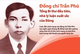  Tổng Bí thư Trần Phú và những bài học quý báu cho hôm nay